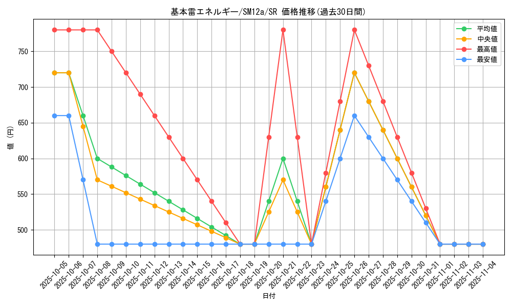 card_29668_series_61299_rarity_71891_graph