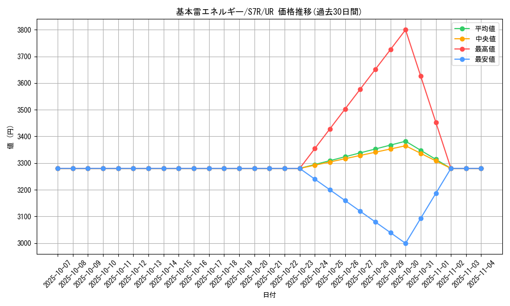 card_29668_series_61344_rarity_71893_graph