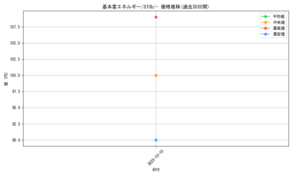 card_29668_series_61364_rarity_95225_graph