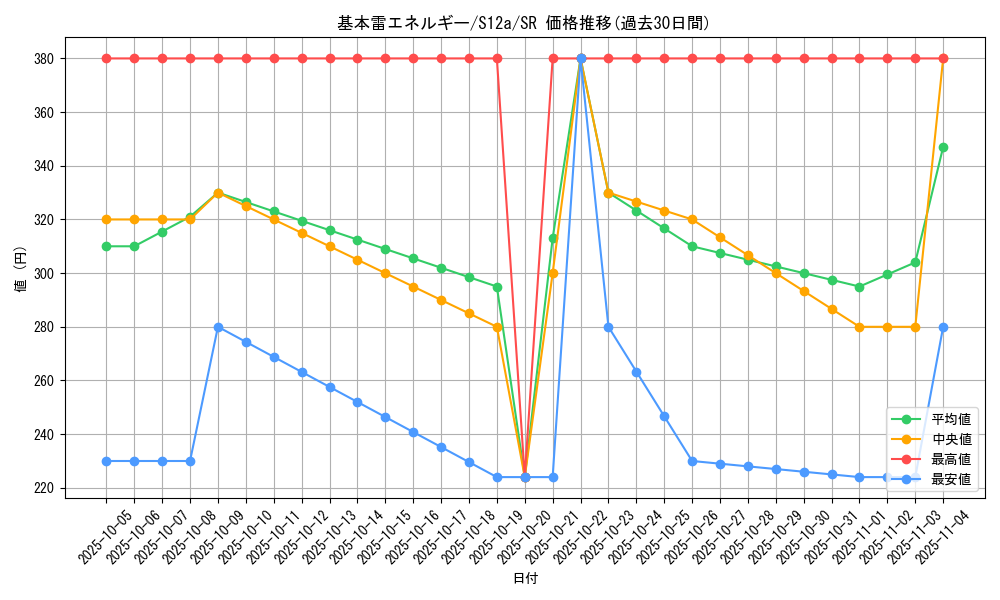 card_29668_series_61372_rarity_71891_graph