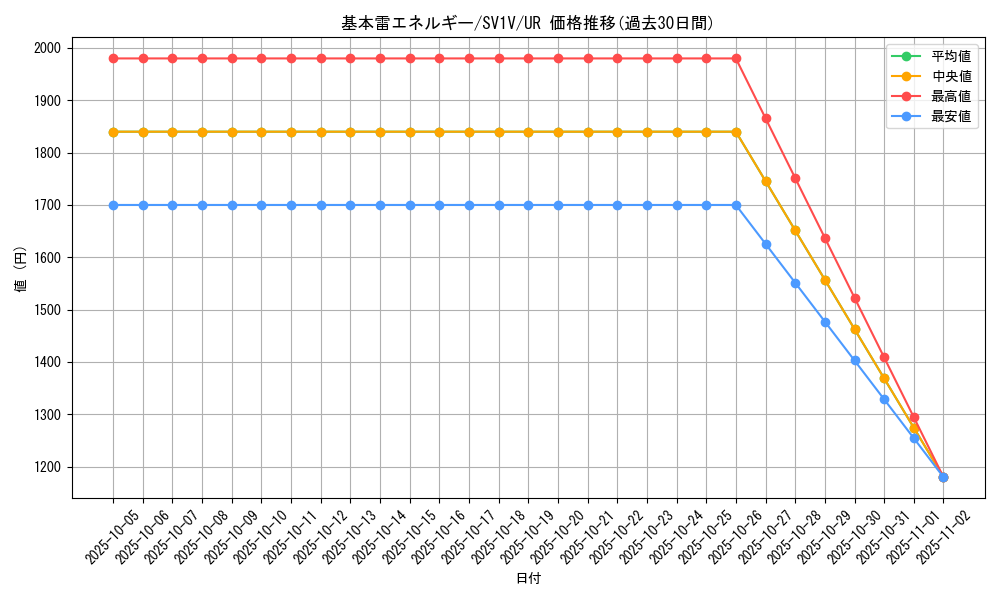 card_29668_series_61374_rarity_71893_graph