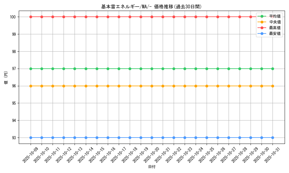 card_29668_series_61442_rarity_95225_graph