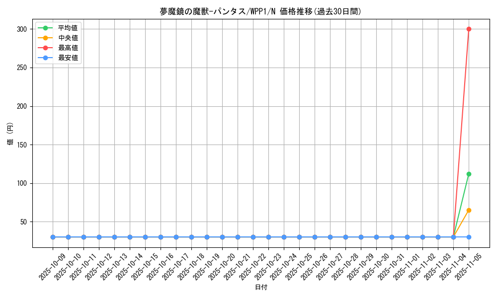 card_2966_series_6538_rarity_1_graph