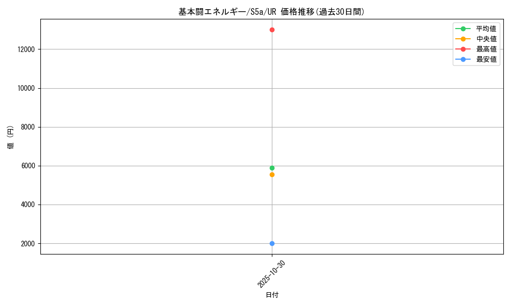 card_29670_series_61335_rarity_71893_graph