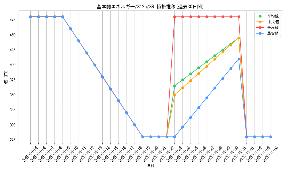 card_29670_series_61372_rarity_71891_graph