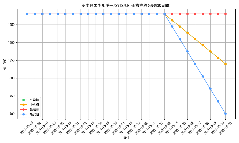 card_29670_series_61373_rarity_71893_graph
