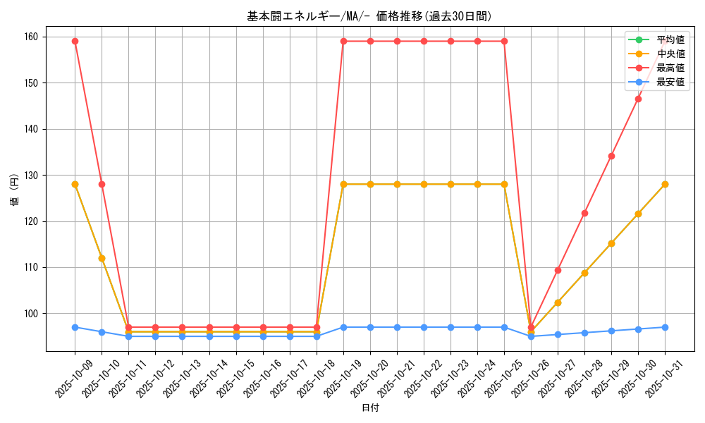card_29670_series_61442_rarity_95225_graph