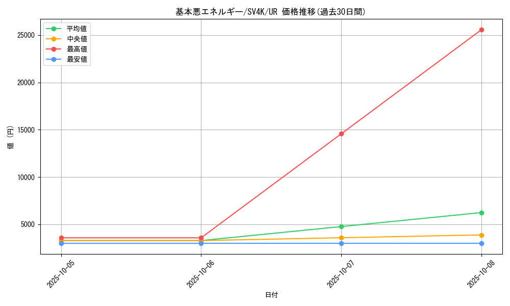 card_29671_series_61399_rarity_71893_graph