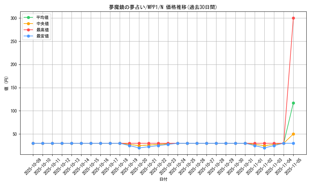 card_2968_series_6538_rarity_1_graph