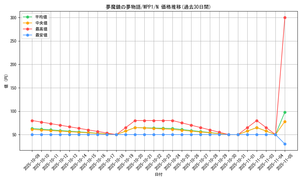 card_2969_series_6538_rarity_1_graph