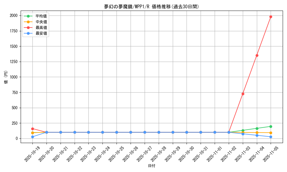 card_2970_series_6538_rarity_62_graph