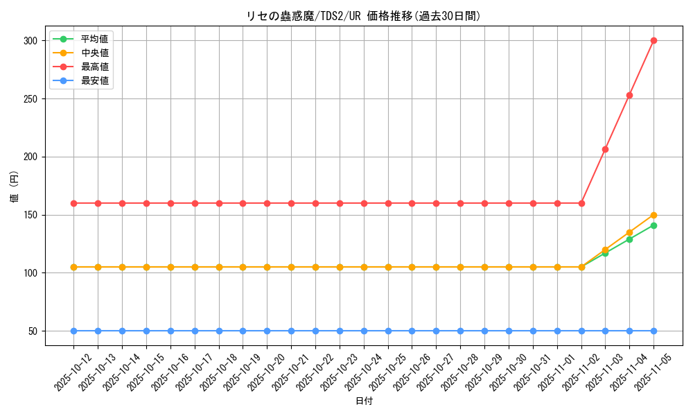 card_2971_series_3218_rarity_7_graph