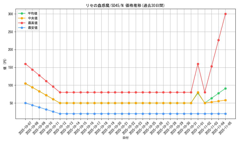 card_2971_series_3219_rarity_1_graph