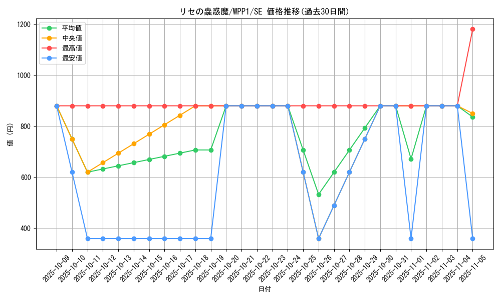 card_2971_series_6538_rarity_5_graph