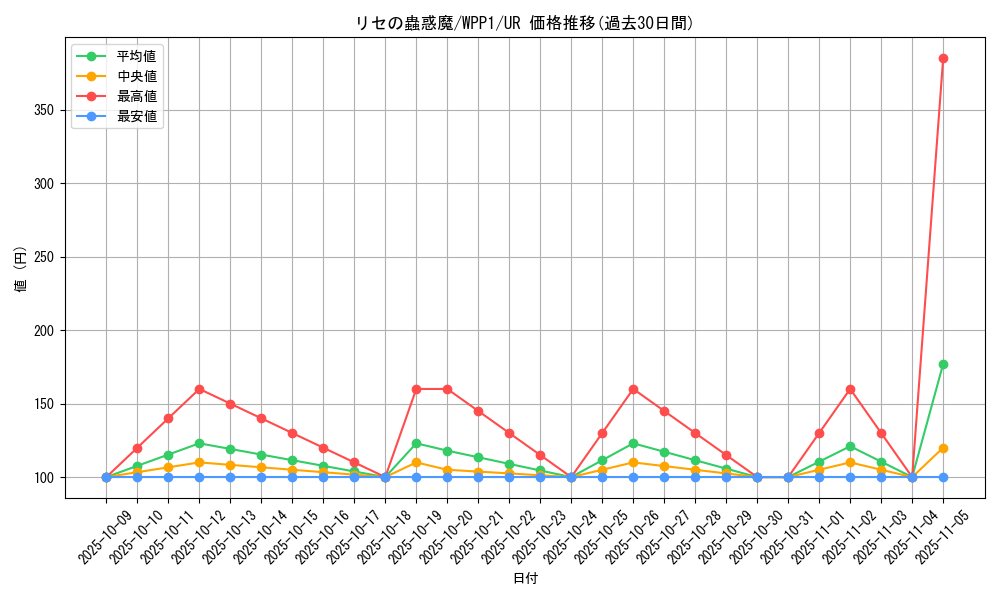 card_2971_series_6538_rarity_7_graph