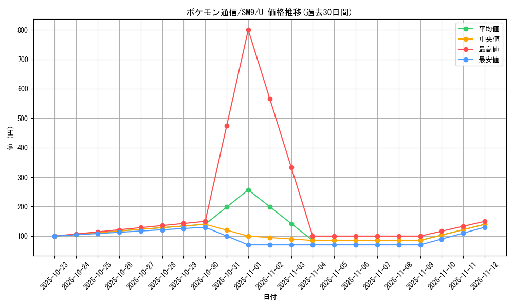 card_29737_series_61281_rarity_65215_graph