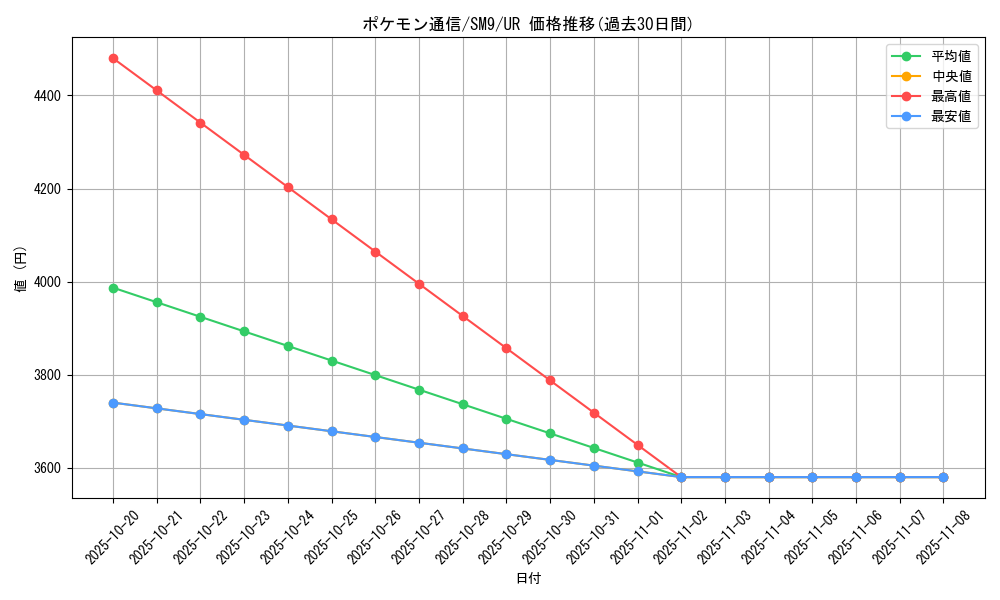card_29737_series_61281_rarity_71893_graph