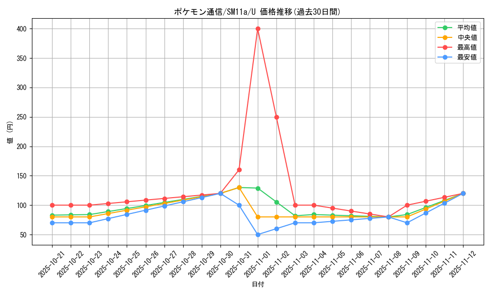 card_29737_series_61296_rarity_65215_graph