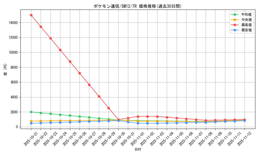 card_29737_series_61298_rarity_80479_graph