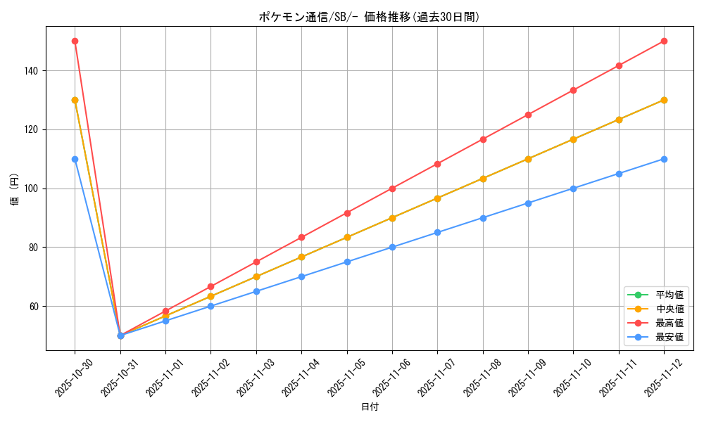 card_29737_series_61307_rarity_95225_graph