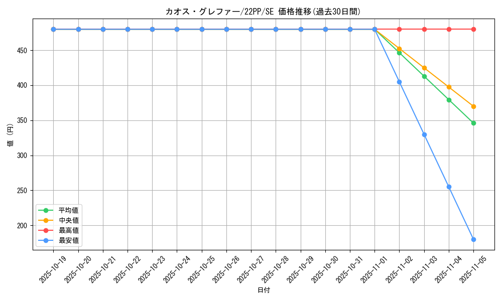card_2973_series_4659_rarity_5_graph