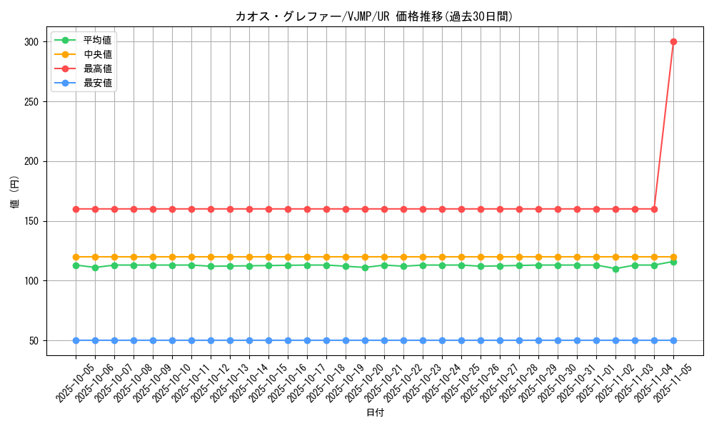 card_2973_series_6642_rarity_7_graph
