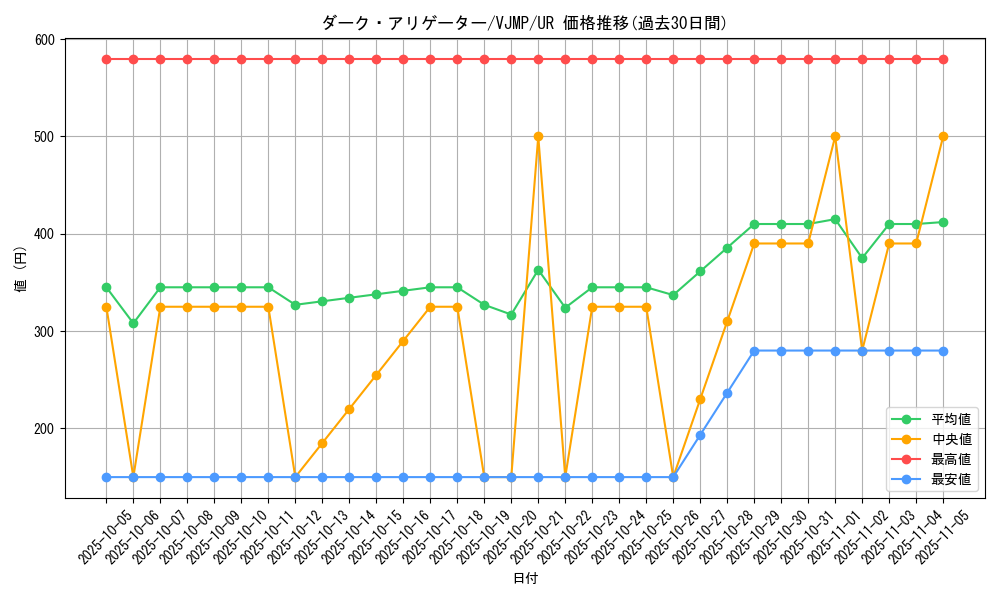 card_2974_series_6643_rarity_7_graph