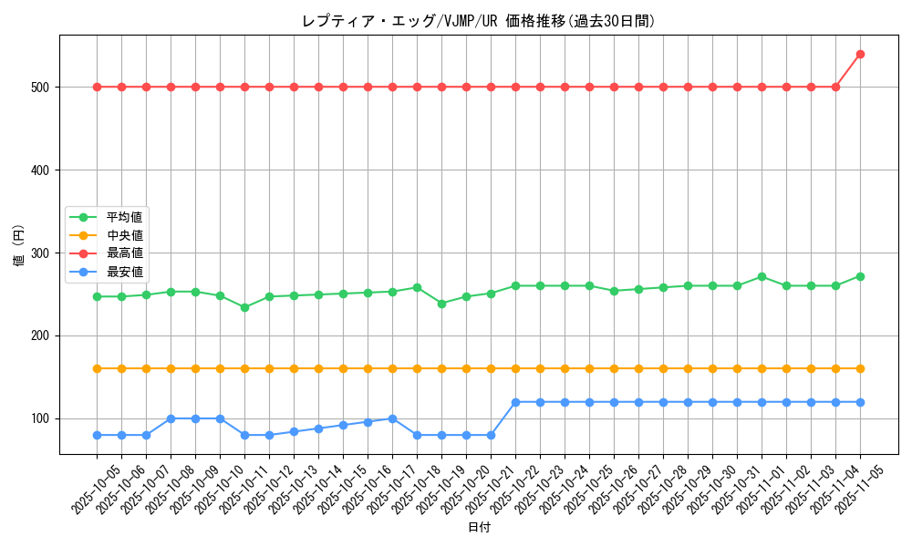 card_2976_series_6643_rarity_7_graph
