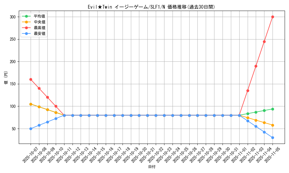 card_2977_series_3238_rarity_1_graph