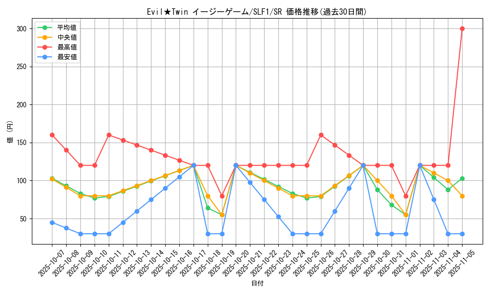 card_2977_series_3238_rarity_3_graph