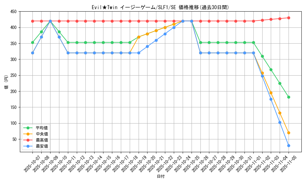 card_2977_series_3238_rarity_5_graph