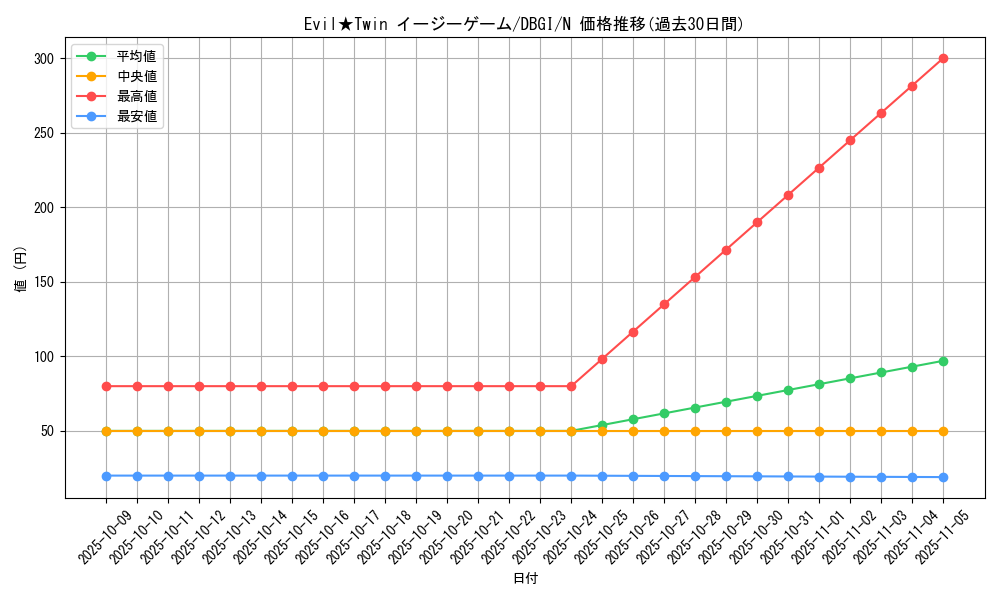 card_2977_series_6649_rarity_1_graph