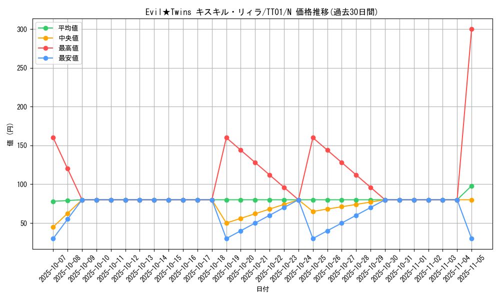 card_2979_series_2000_rarity_1_graph