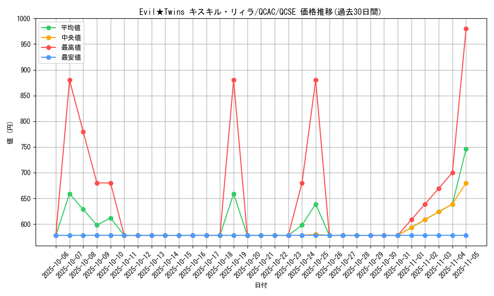 card_2979_series_2361_rarity_408_graph