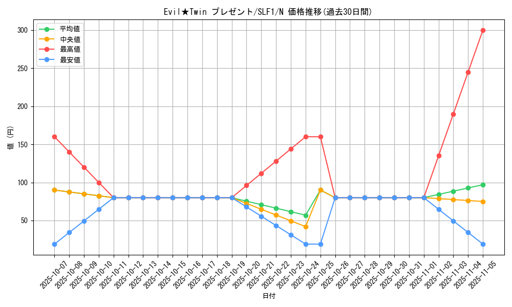 card_2981_series_3238_rarity_1_graph
