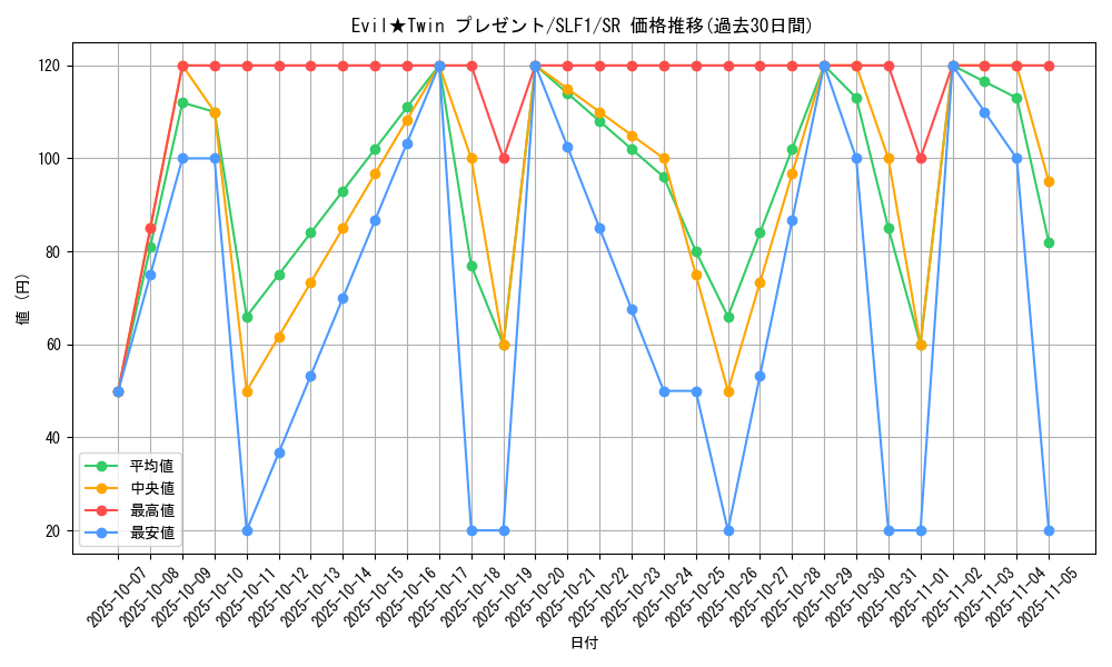 card_2981_series_3238_rarity_3_graph