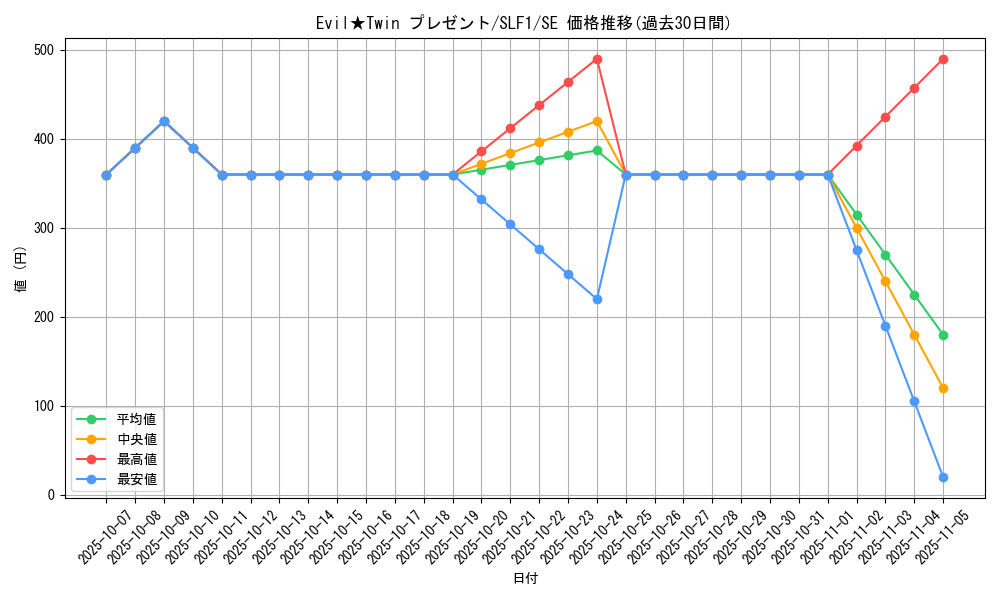 card_2981_series_3238_rarity_5_graph