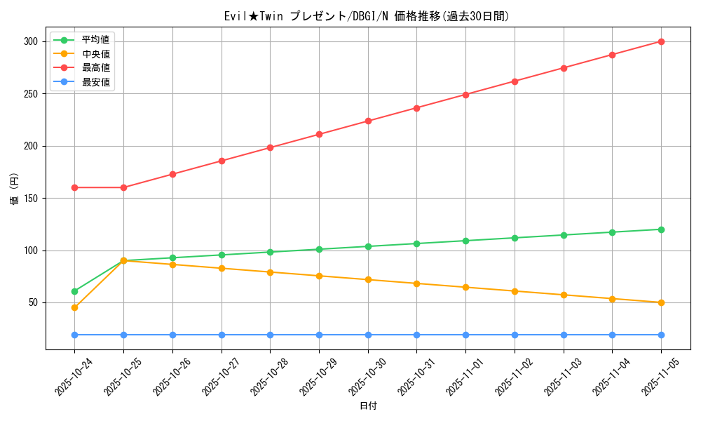 card_2981_series_6649_rarity_1_graph