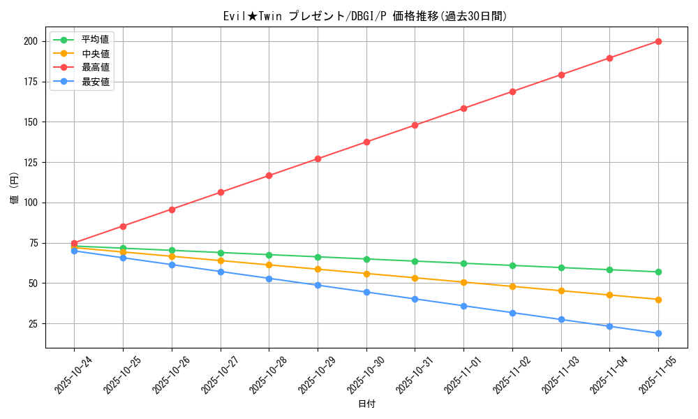card_2981_series_6649_rarity_2_graph