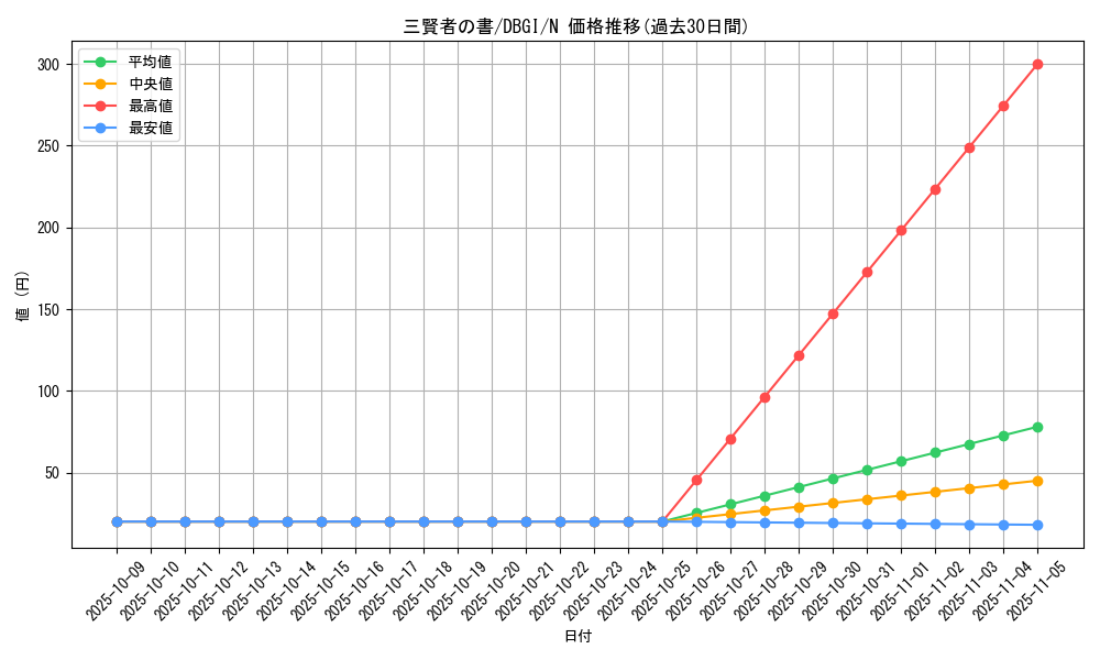 card_2986_series_6649_rarity_1_graph