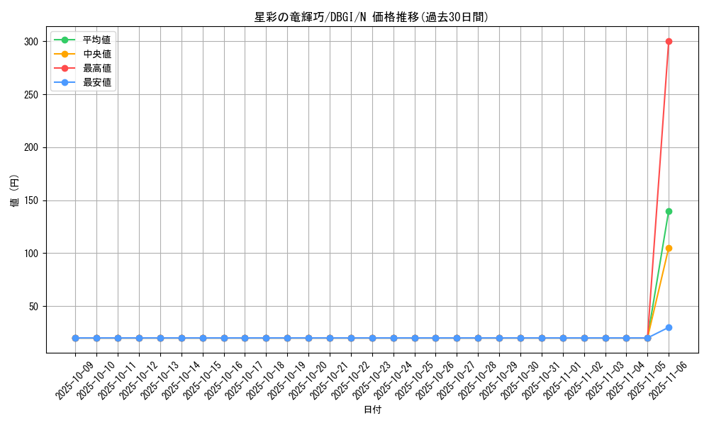card_2987_series_6649_rarity_1_graph
