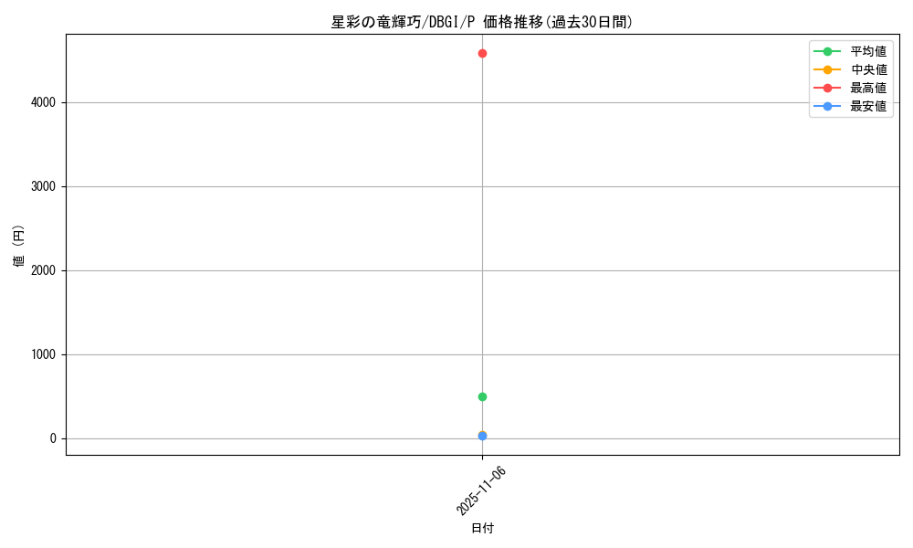 card_2987_series_6649_rarity_2_graph