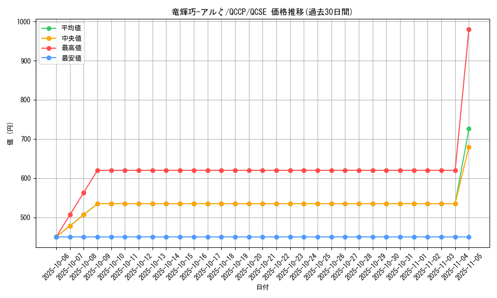 card_2988_series_2528_rarity_408_graph