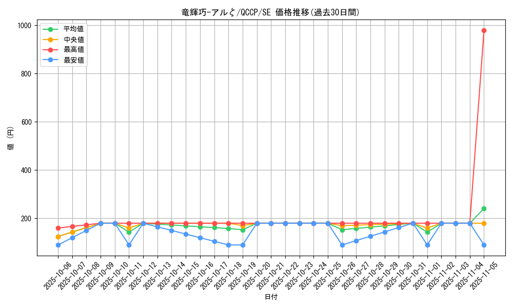 card_2988_series_2528_rarity_5_graph