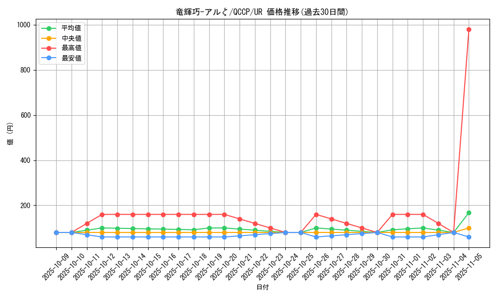 card_2988_series_2528_rarity_7_graph