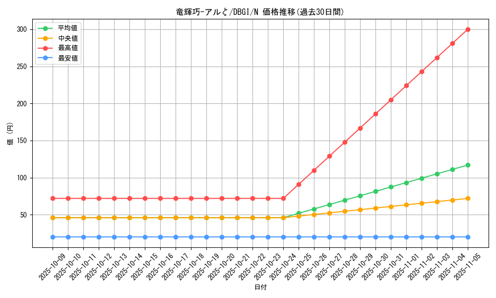 card_2988_series_6649_rarity_1_graph