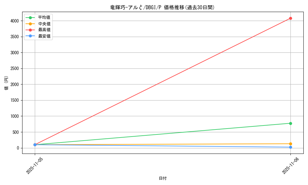 card_2988_series_6649_rarity_2_graph