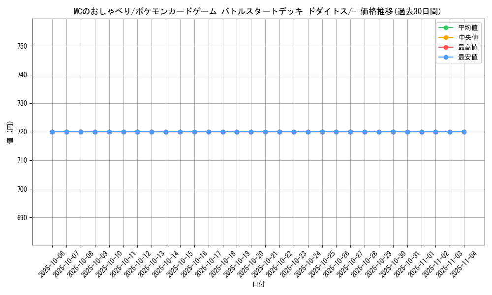 card_29909_series_61096_rarity_95225_graph