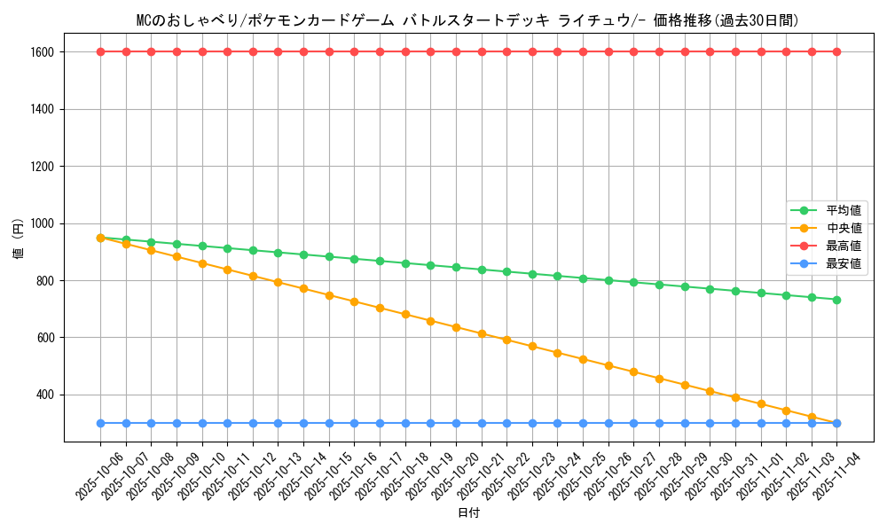 card_29909_series_61099_rarity_95225_graph