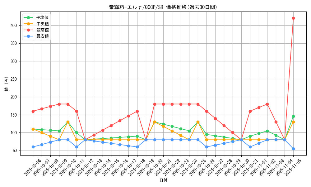 card_2990_series_2528_rarity_3_graph